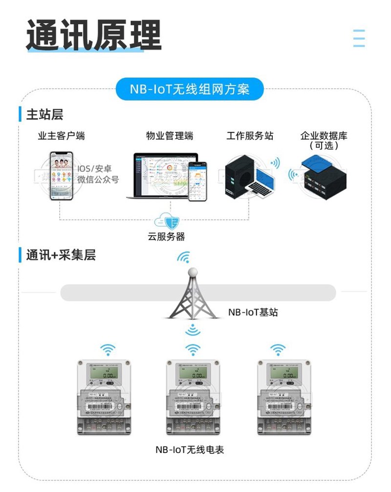 水表销售还能做吗？2026年实战攻略：新手入局必看指南